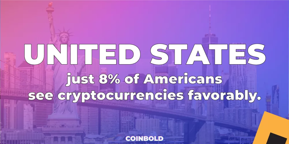 Now, just 8% of Americans see cryptocurrencies favorably.