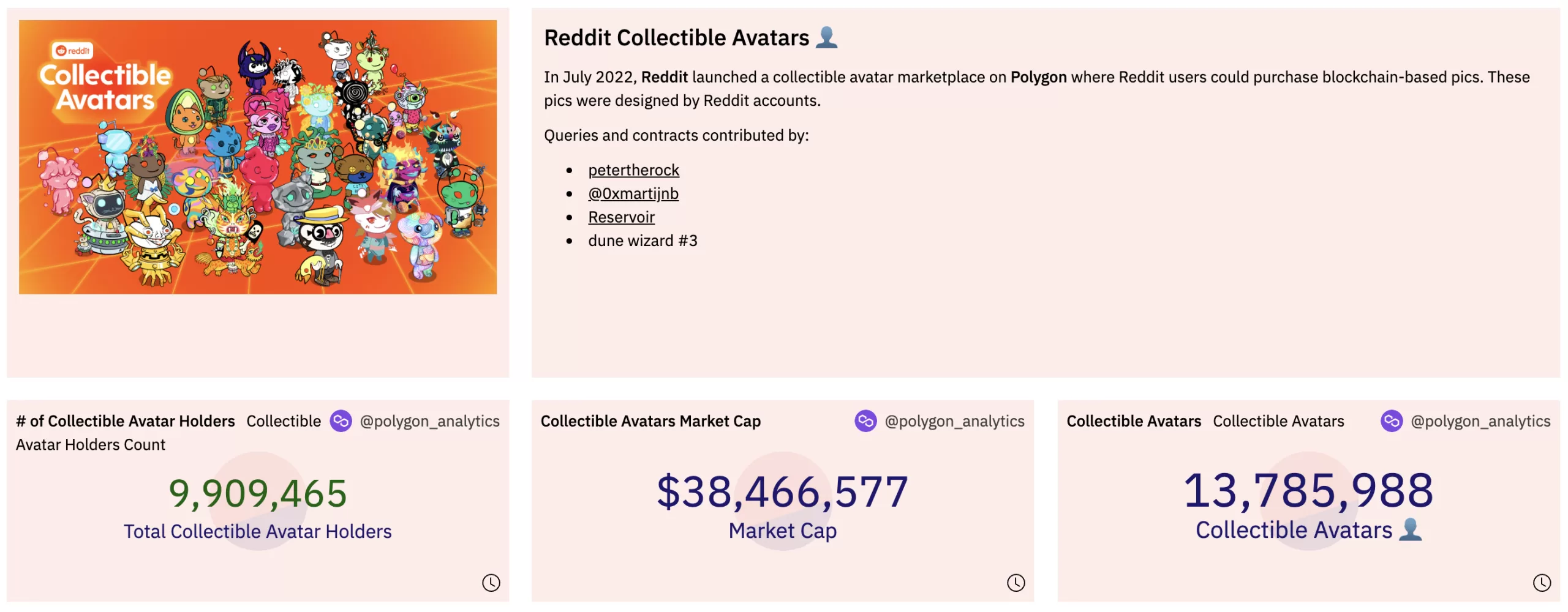 Reddits NFT Avatars Attract Almost 10 Million Crypto Users 2 scaled