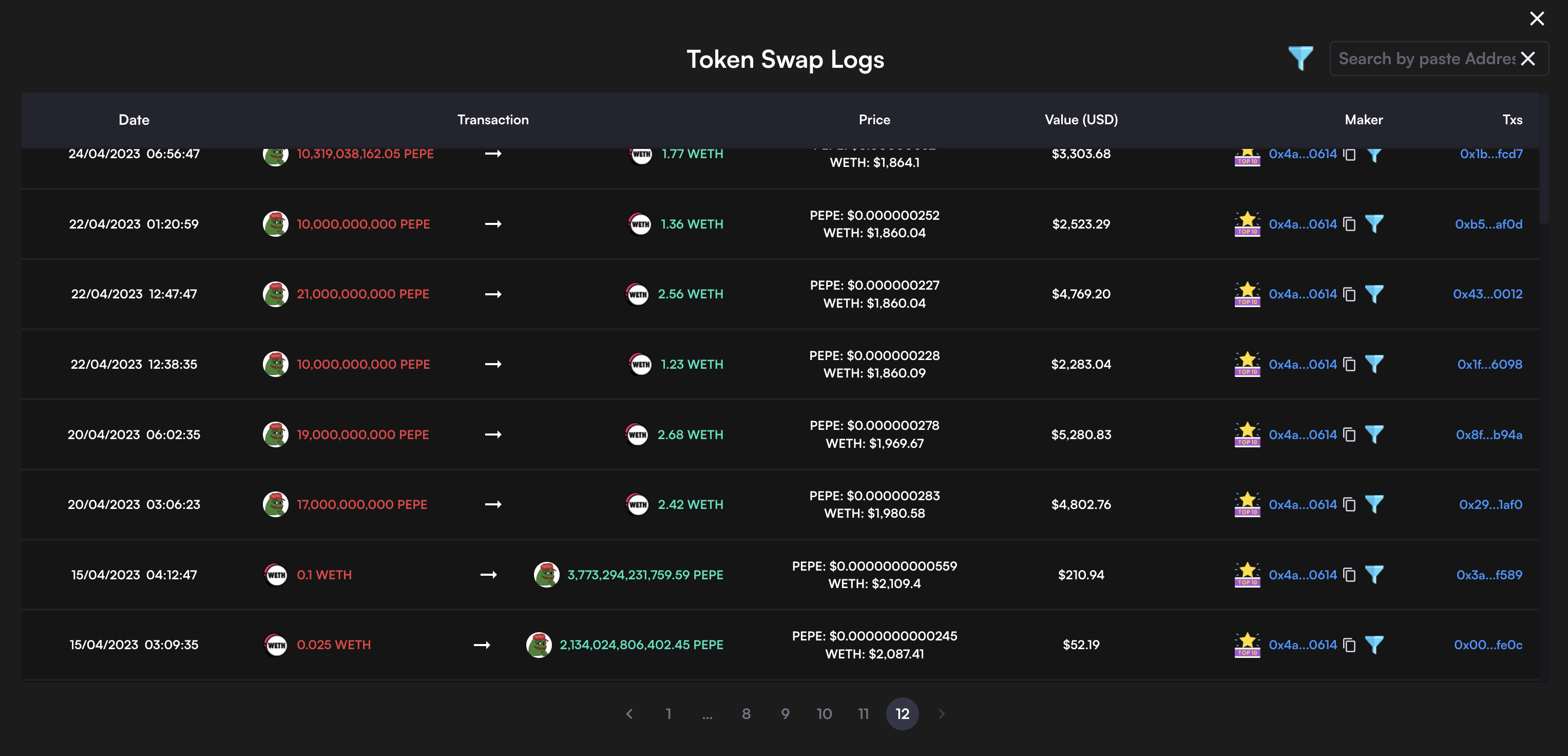 On April 15, 2023, this remarkable wallet invested $263.13 to acquire $PEPE tokens. Over the course of 30 days, from April 20 to May 19, it executed a total of 118 well-timed trades, resulting in a staggering profit of $4,156,778.09.