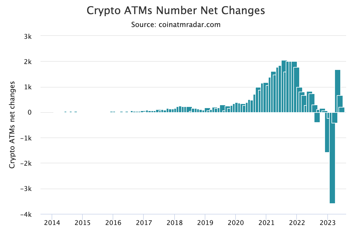 crypto atms number net c
