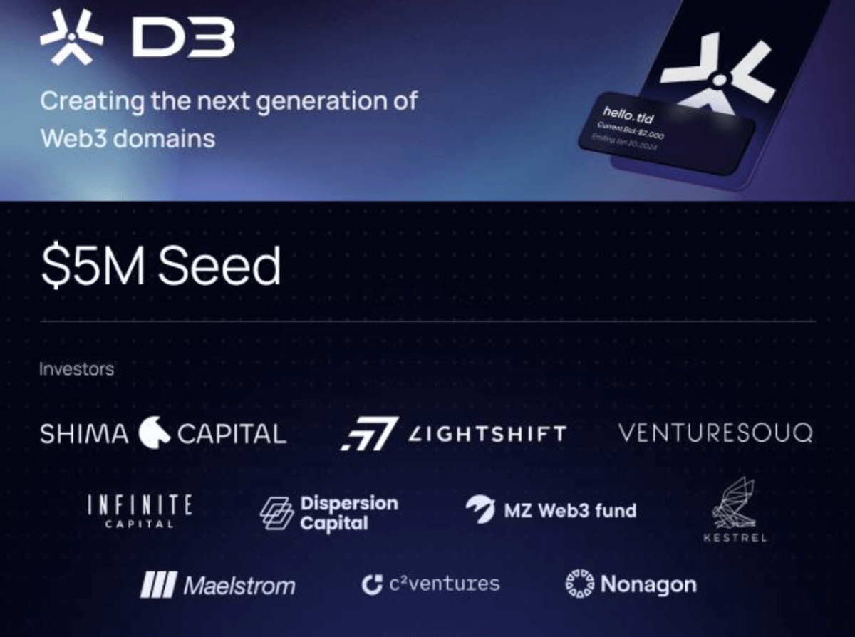 D3 Globals 5 million seed funding