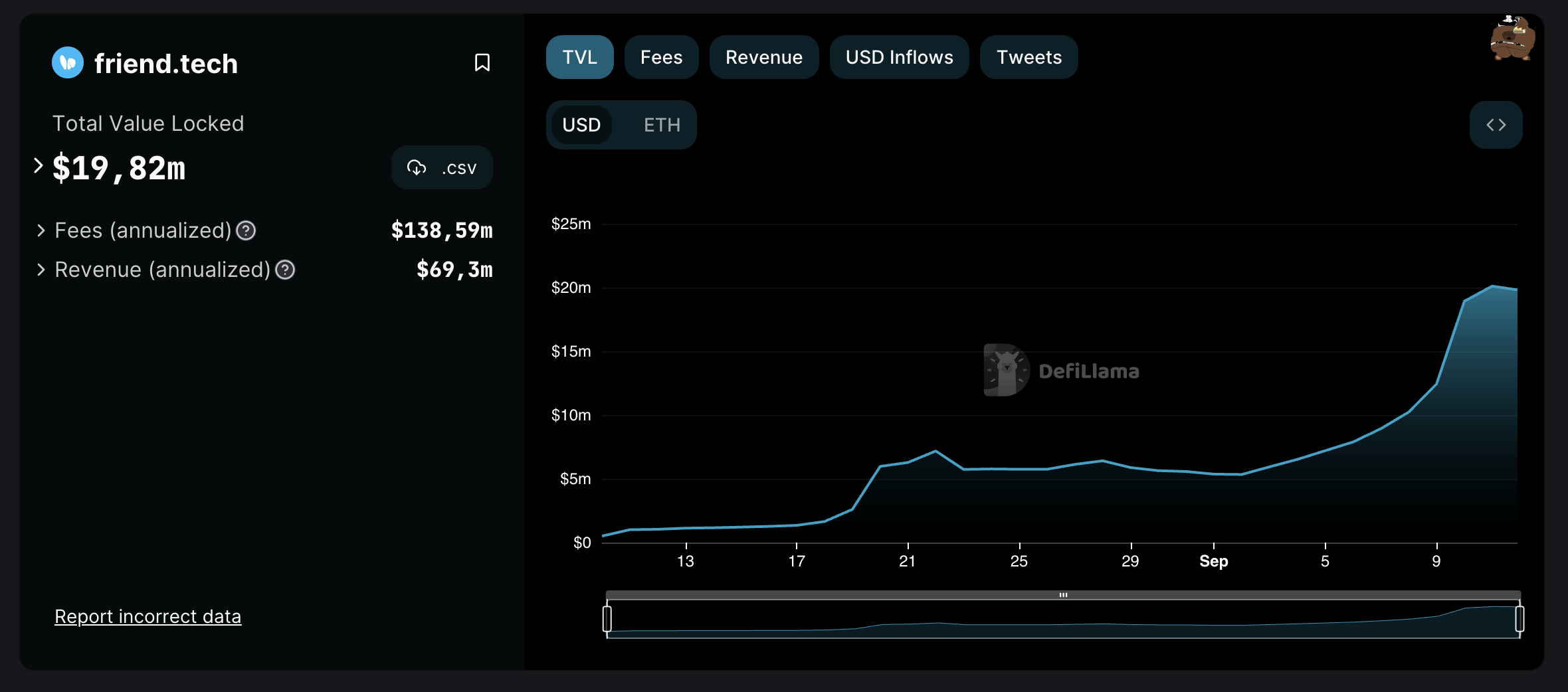 friend.tech TVL