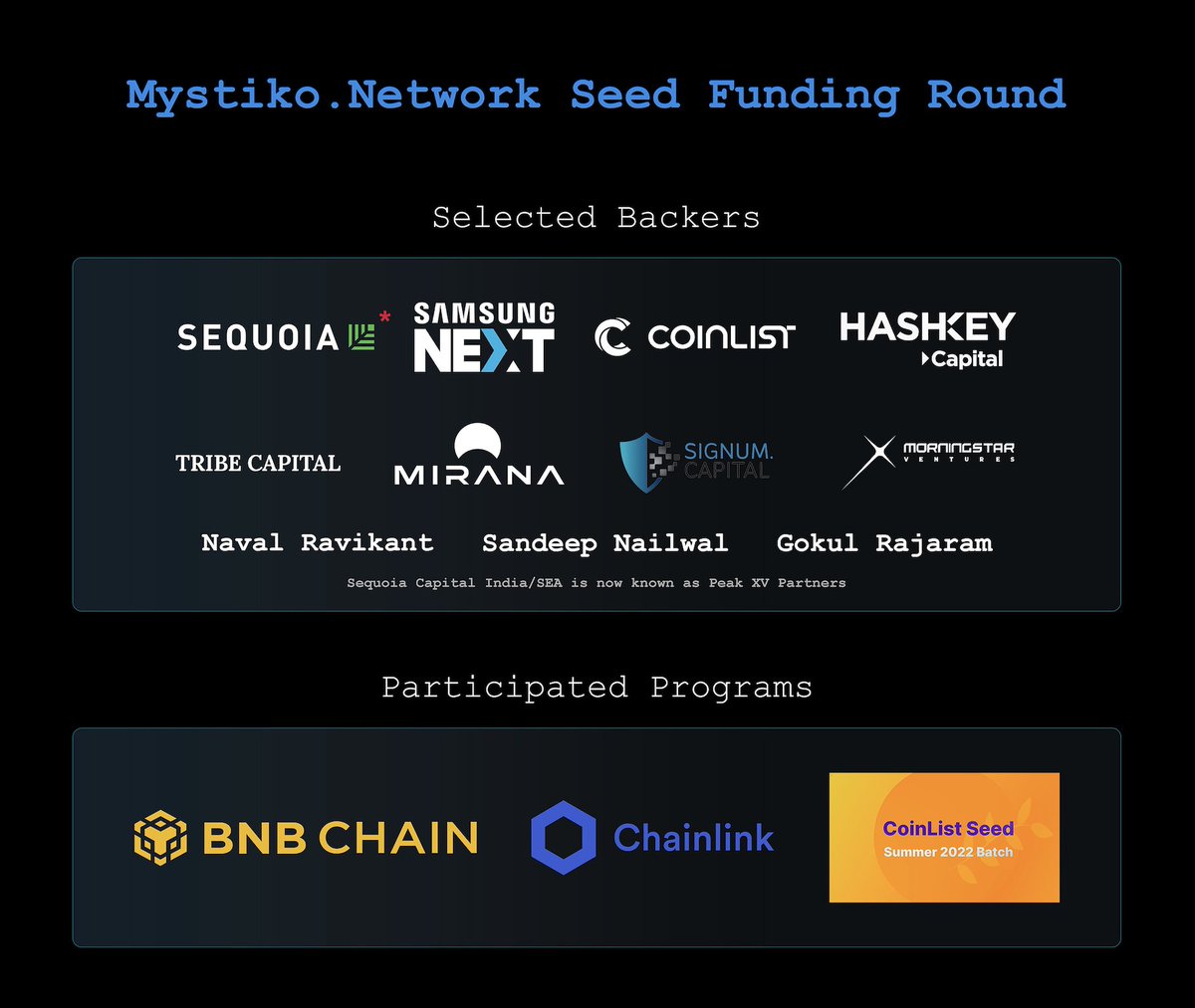 Mystiko.Network Investor